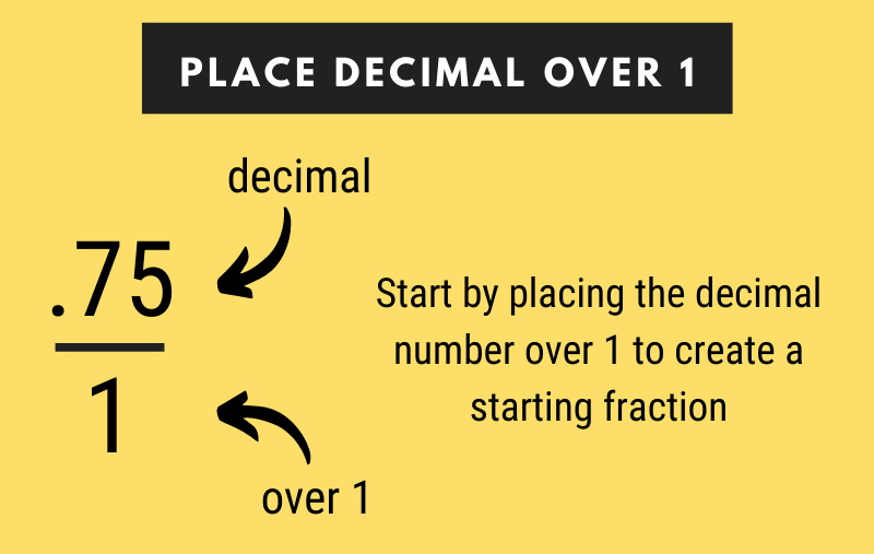 decimal-to-fraction-calculator-inch-calculator