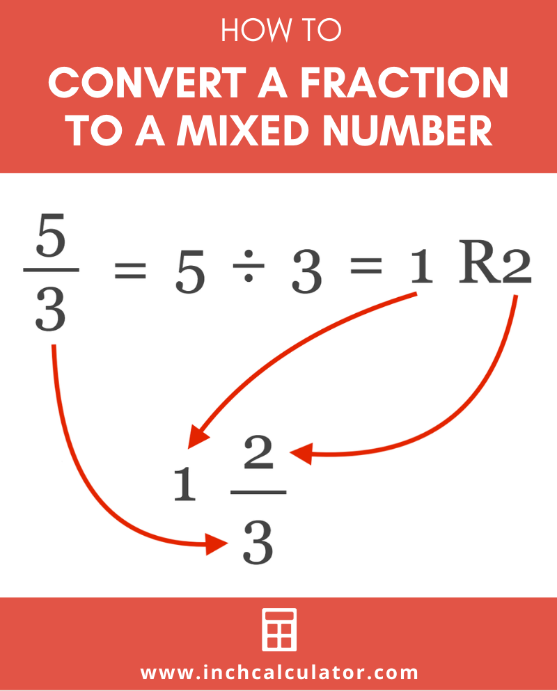 mixed percent to fraction converter