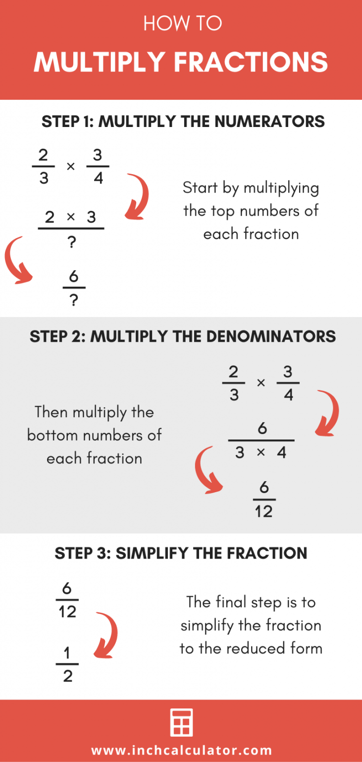 Fraction Calculator - Ultimate Tool to Add Fractions - Inch Calculator