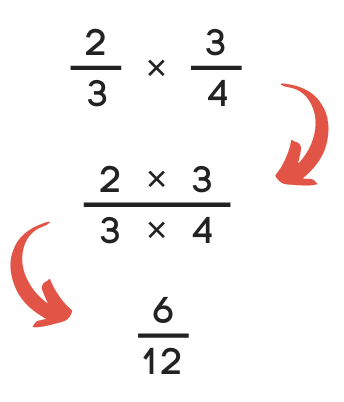 multiplying negative fractions calculator