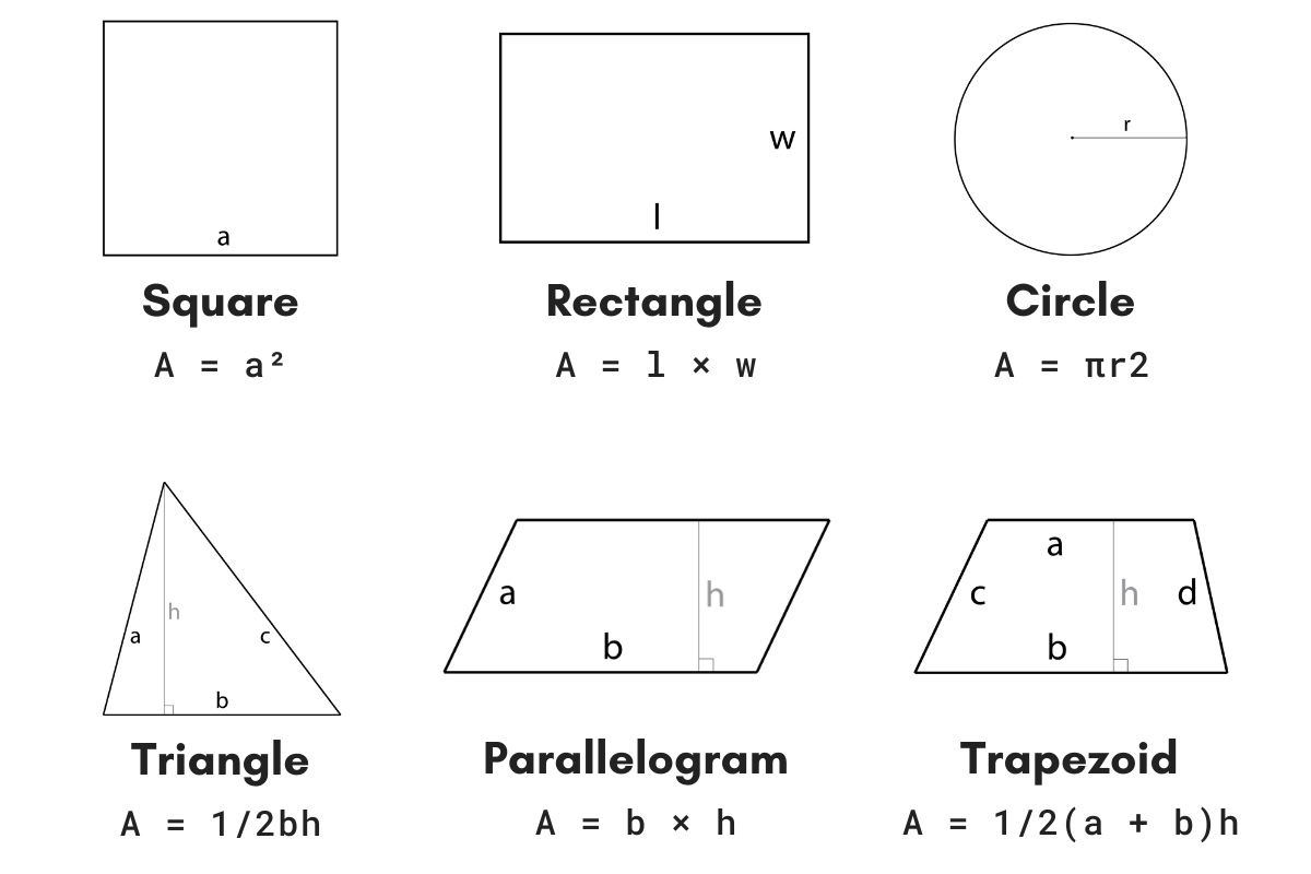 Area Calculator Calculate Area of Various Shapes Inch