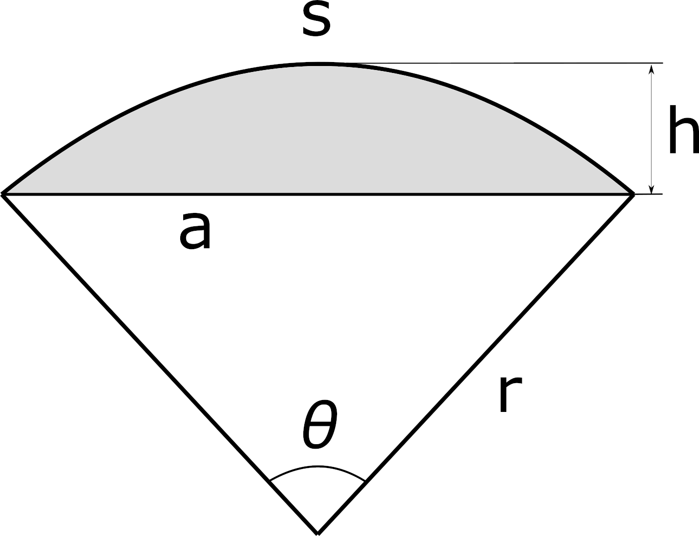 Circle Segment Formula Calculator