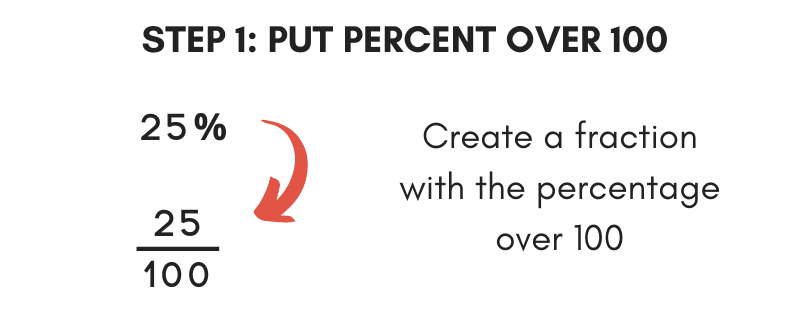 converting-fractions-to-percent-calculator