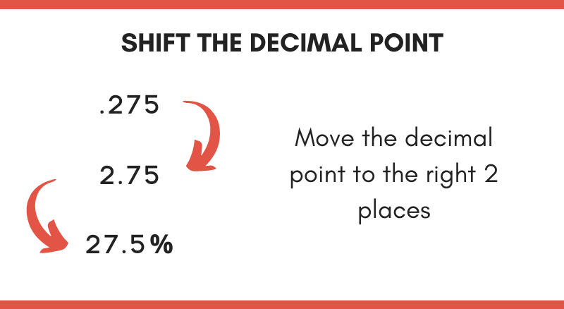 converting ratios to percentages calculator