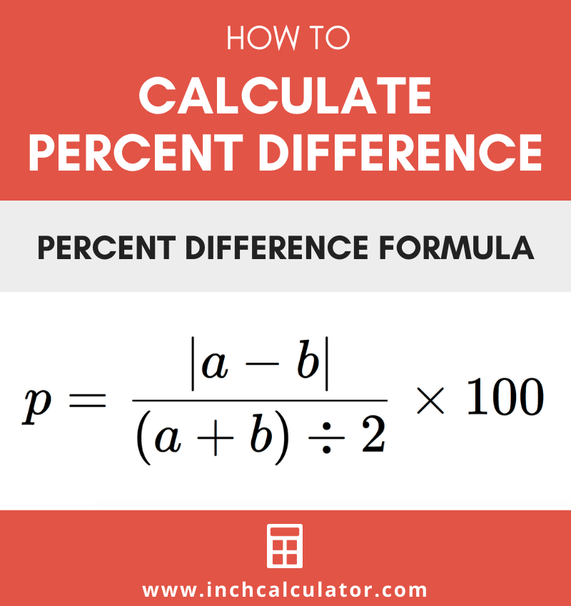 percentage calc