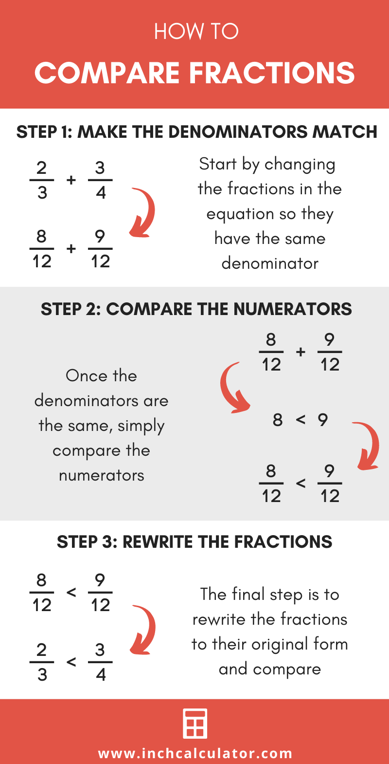 solve for x fractions calculator