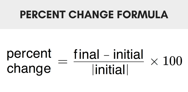 percentage change formula