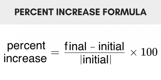 Percent Increase Calculator - Find Percentage Increase - Inch Calculator