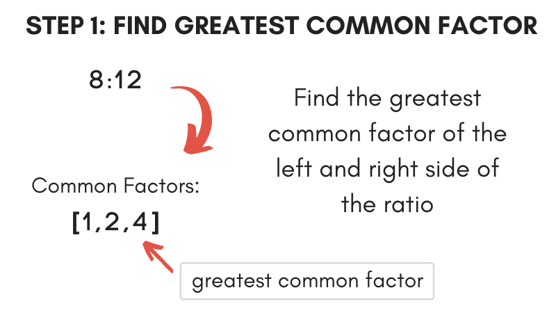 ratio-simplifier-inch-calculator