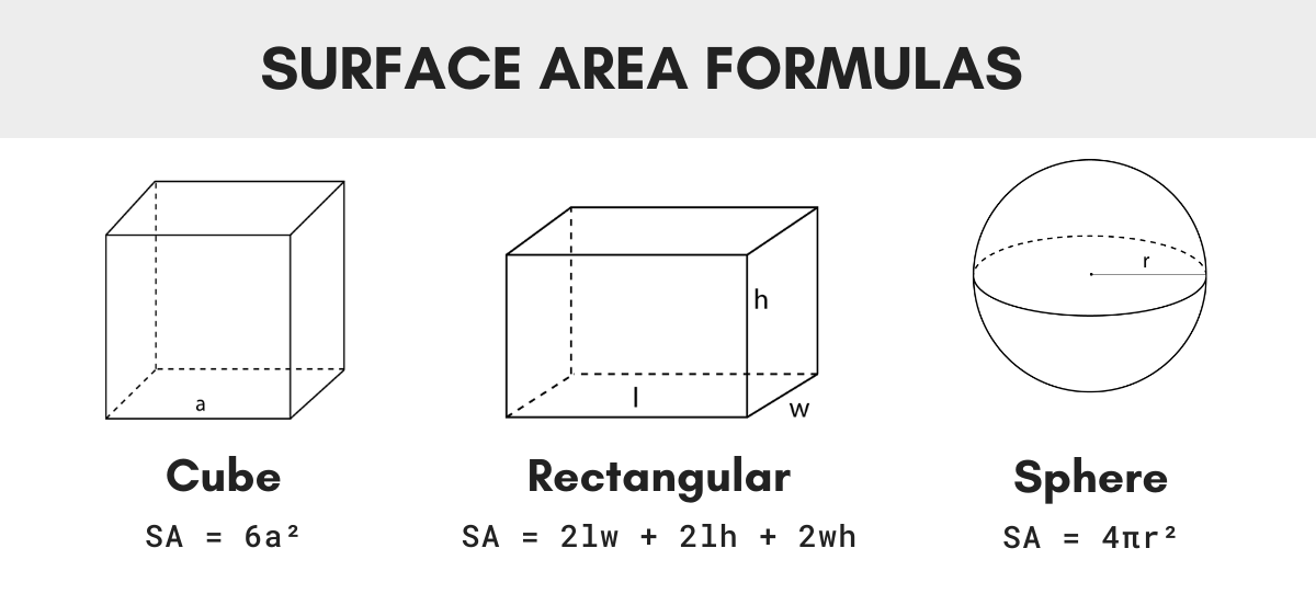 rectangular prism volume and surface area formula