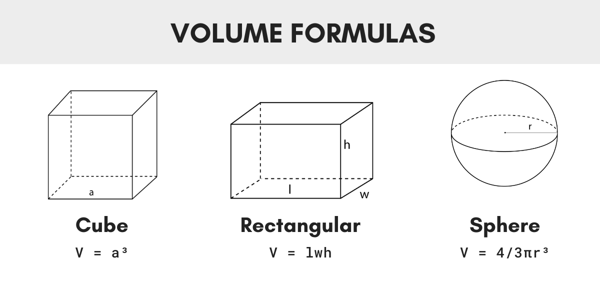 Kinderzentrum Prüfen Konto Volume Of A Box Formula Erfüllen Schuldner Dünn