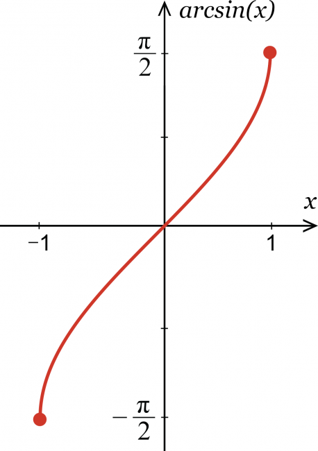 inverse-sine-calculator-calculate-arcsin-x-inch-calculator