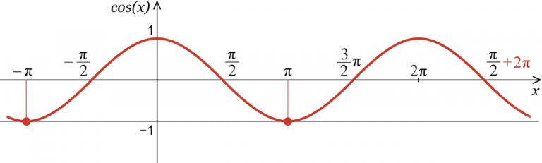 cosine-calculator-calculate-cos-x-inch-calculator