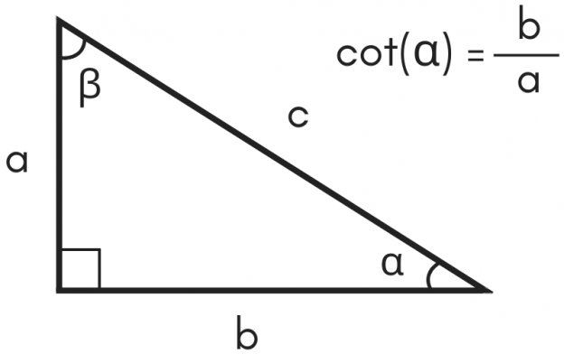 Cotangent Calculator Calculate Cot X Inch Calculator