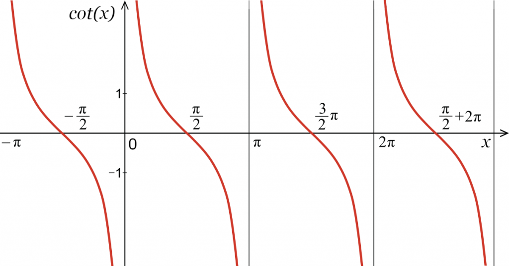 Cotangent Calculator Calculate Cot x Inch Calculator cotangent-calculator-calculate-cot-x-inch-calculator