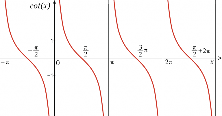 cotangent-calculator-calculate-cot-x-inch-calculator