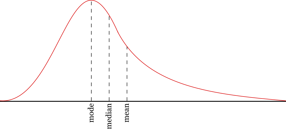 What Does The Range Mean In A Graph