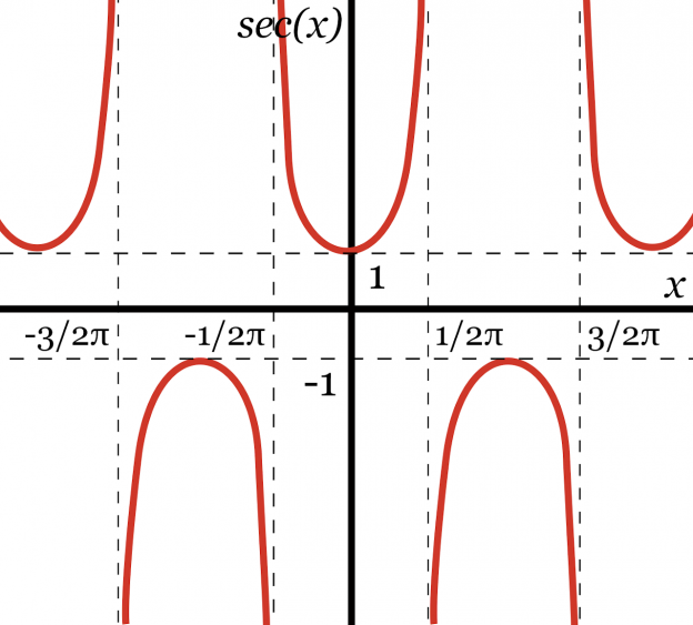 secant-calculator-calculate-sec-x-inch-calculator