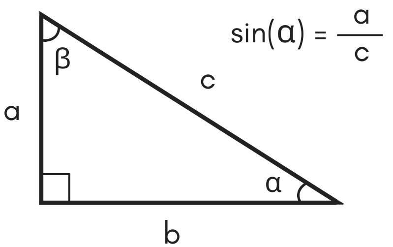 How To Sine Ratio