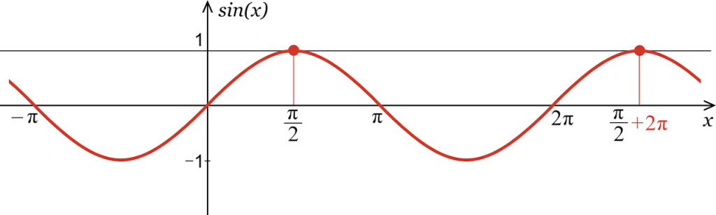 Sine Calculator Calculate Sin x Inch Calculator