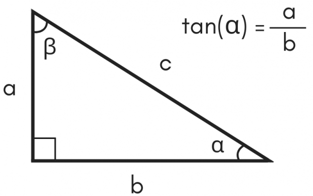 Tangent Calculator - Calculate tan(x) - Inch Calculator