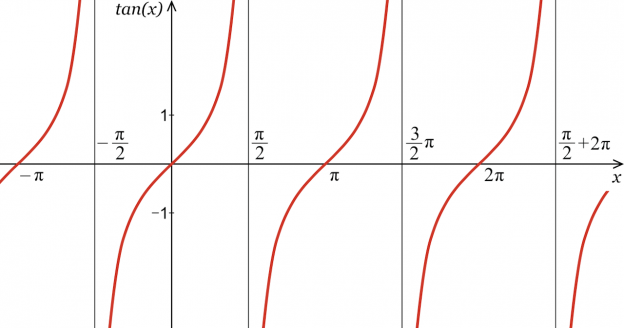 tangent-calculator-calculate-tan-x-inch-calculator