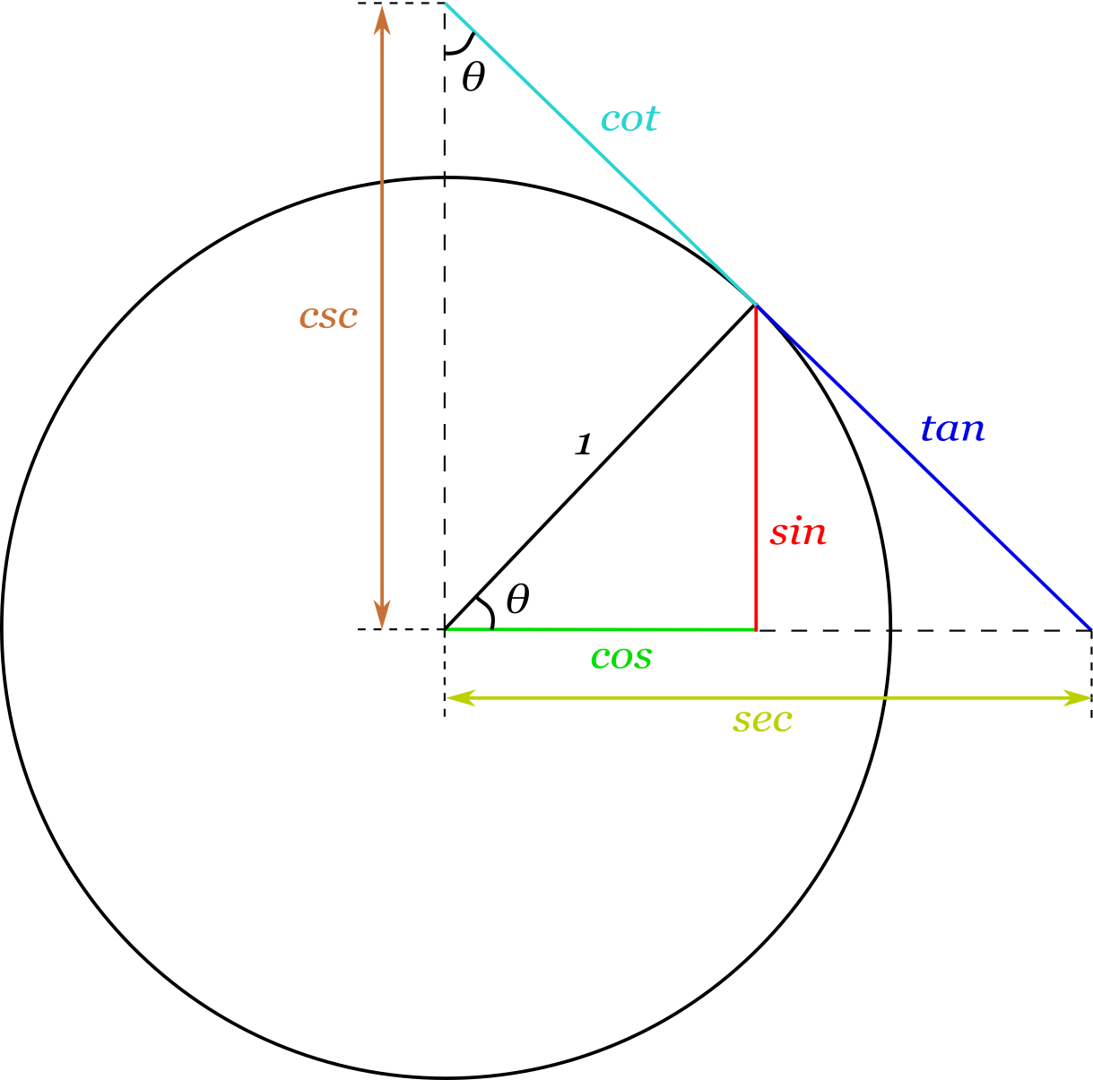 Trigonometry Csc Theta