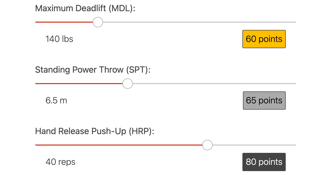 Army Combat Fitness Test Calculator Army Military