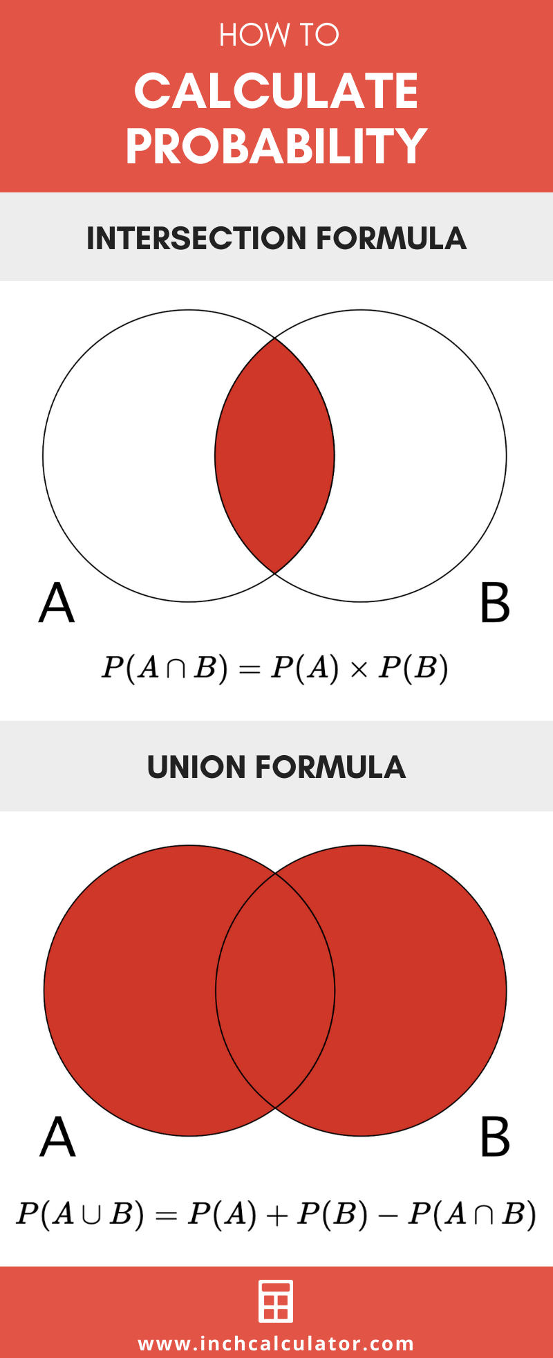 Probability Calculator With Formulas To Solve Inch Calculator