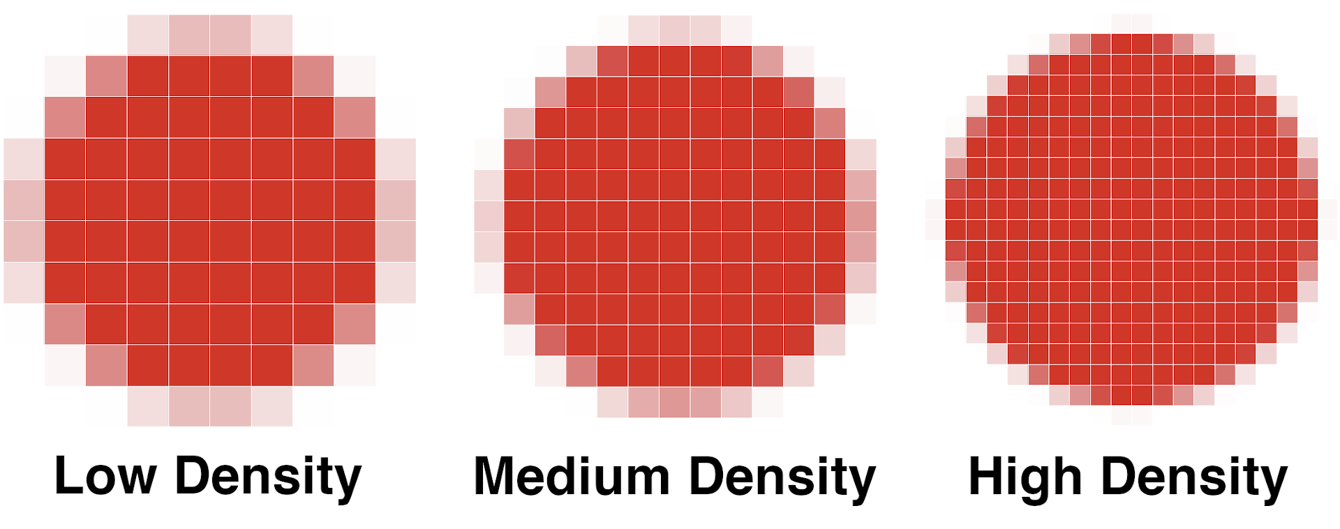 pixels equal inches