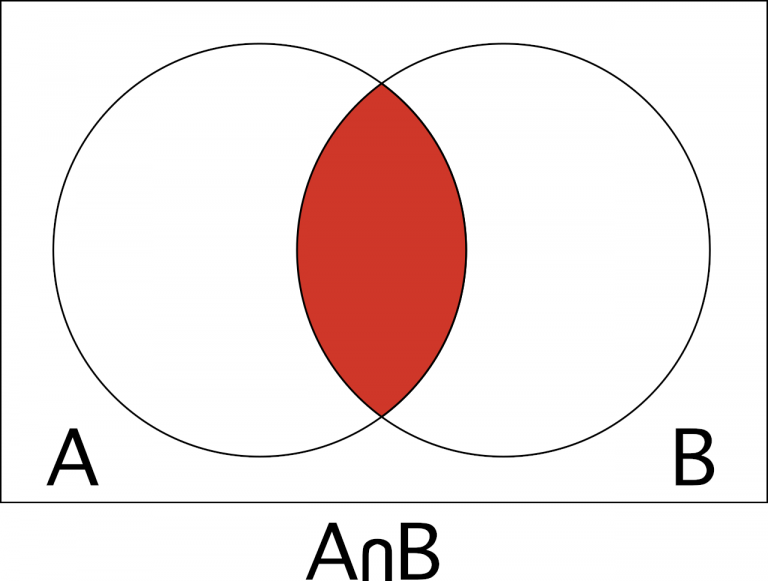 Probability Calculator with Formulas to Solve - Inch Calculator