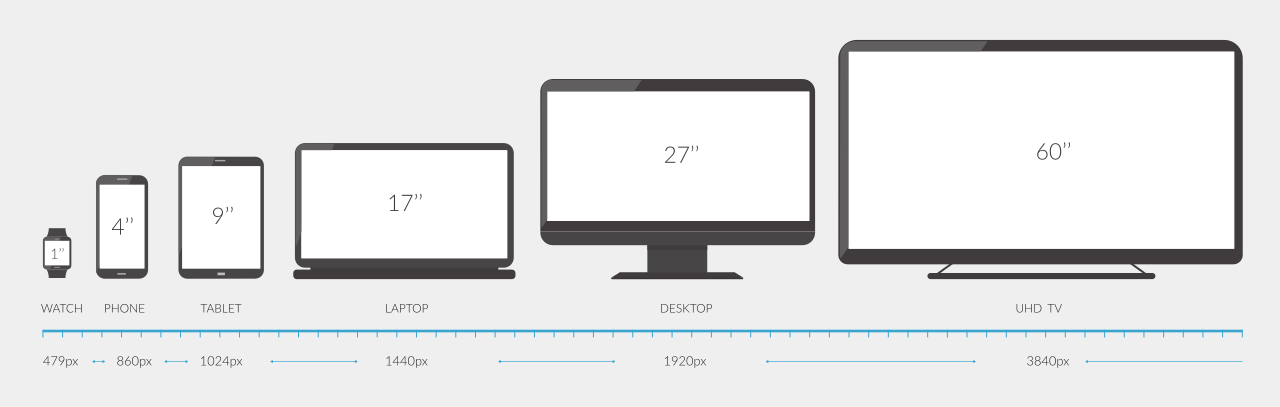 Lcd Monitor Sizes Chart