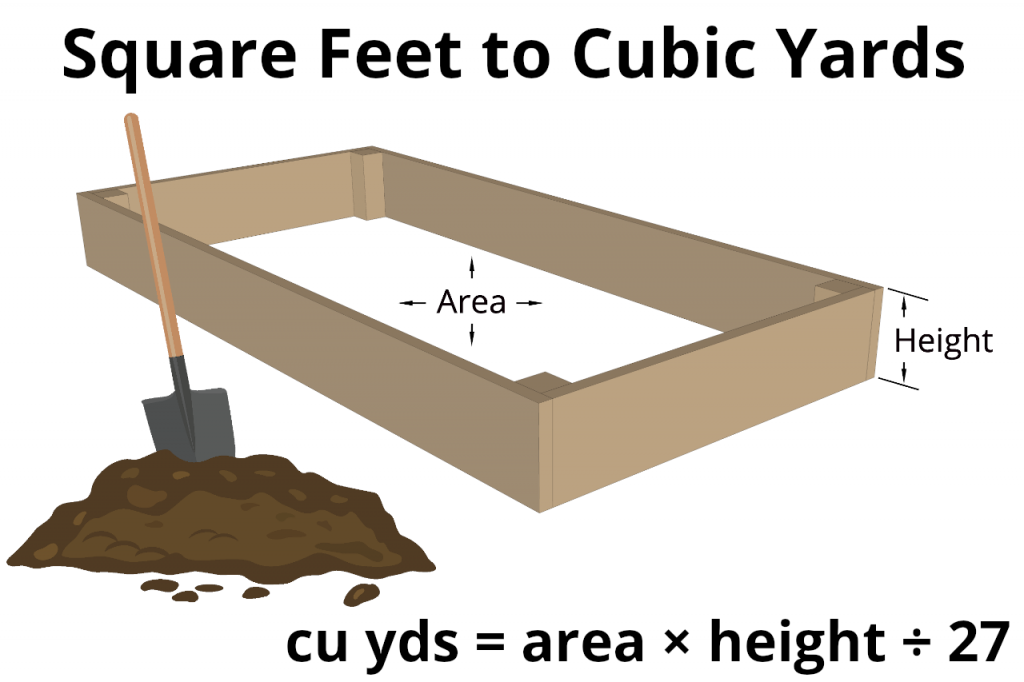 What Is The Difference Between Yard And Cubic Yard at Samantha Teed blog