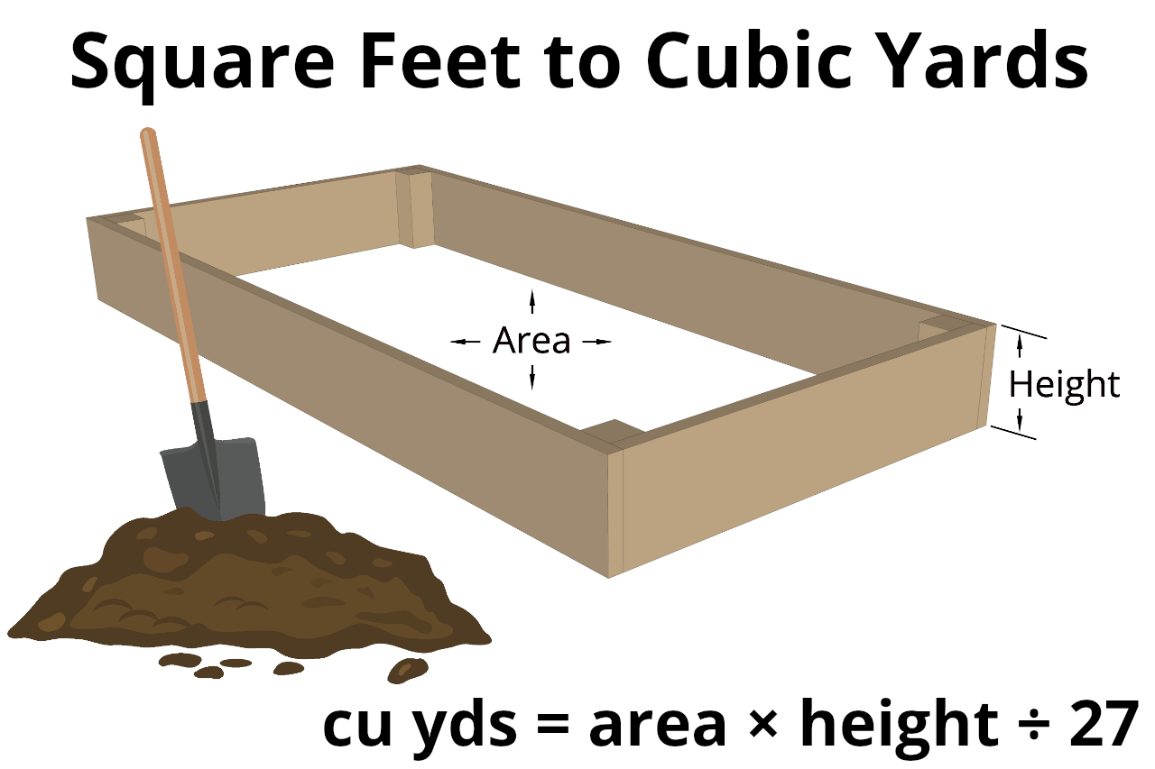 Square Feet To Cubic Yards Calculator Inch Calculator