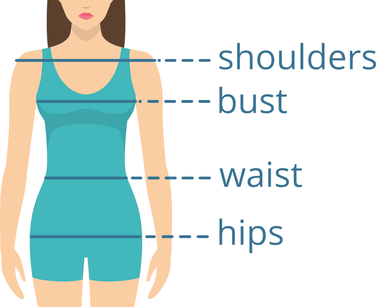 How To Describe A Womans Body Shape Using Measurements | Images and ...