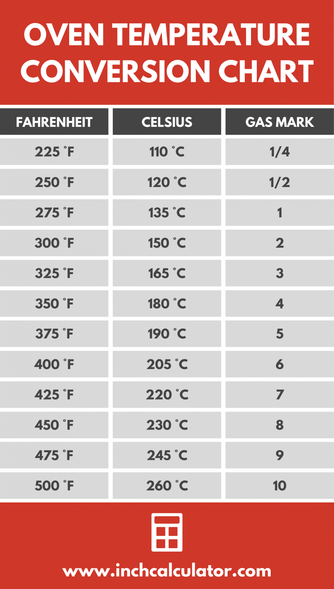 weather calculator fahrenheit celsius