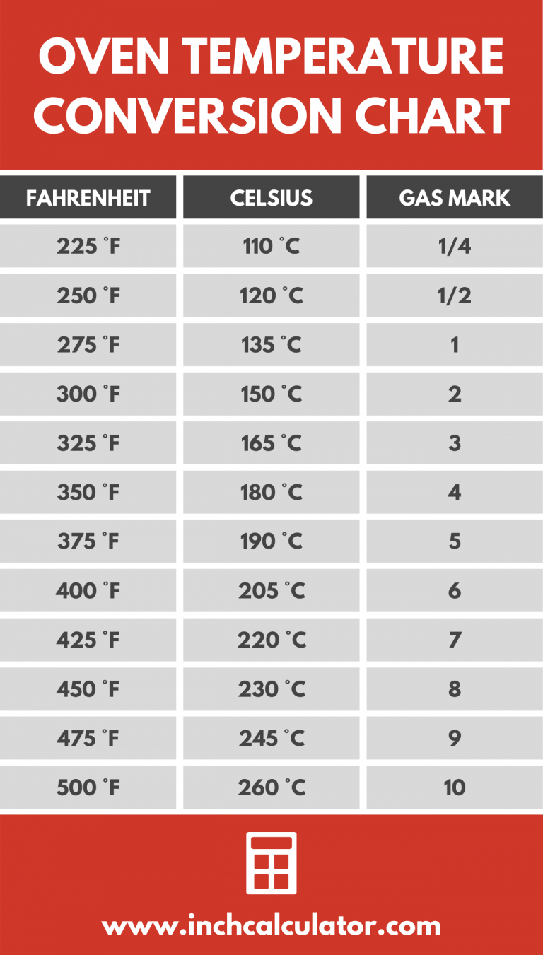 oven temperature conversion f to c