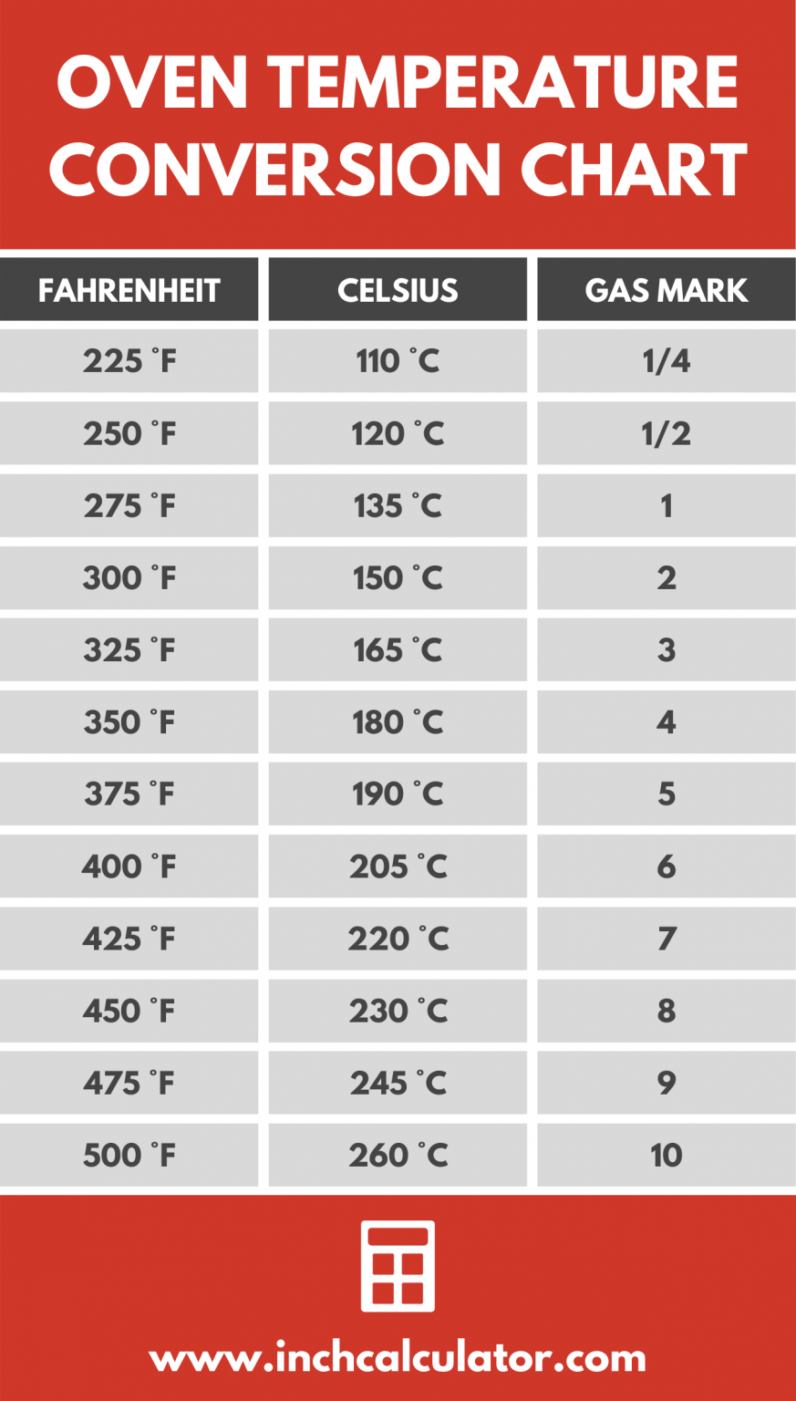 Oven Temperature Conversion Calculator & Chart - Inch Calculator