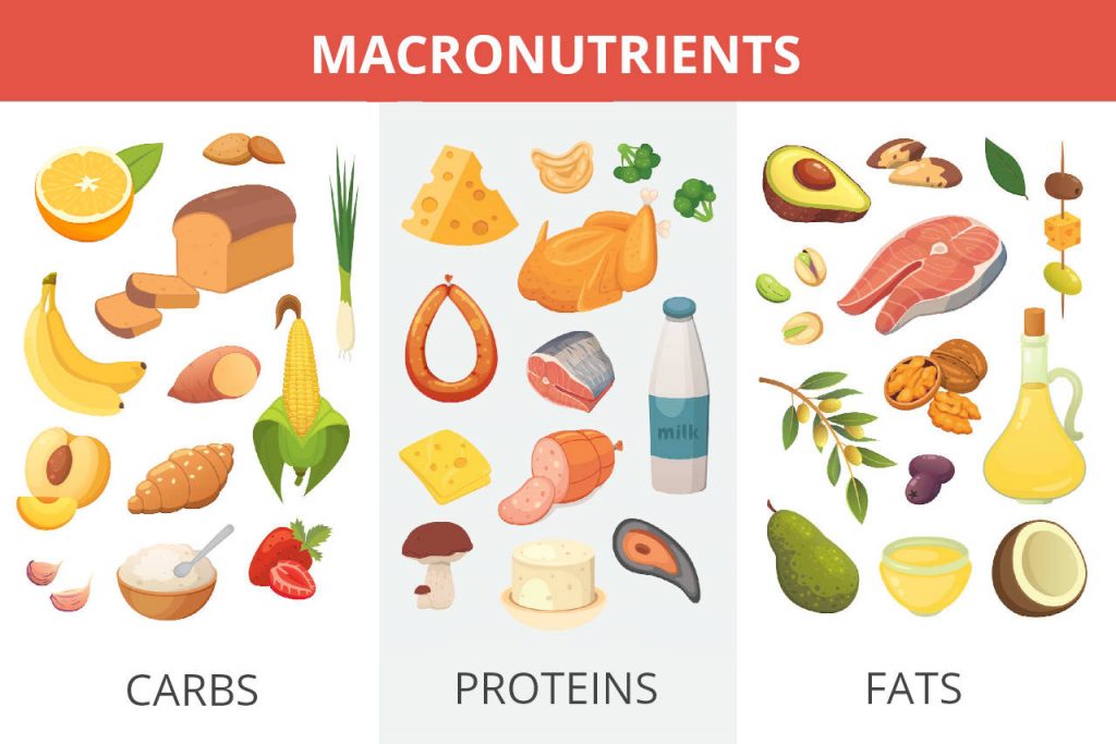 macro counting before and after macro counting before and after