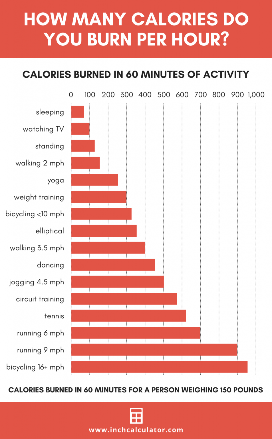 Calories Burned Per Hour 953x1536 