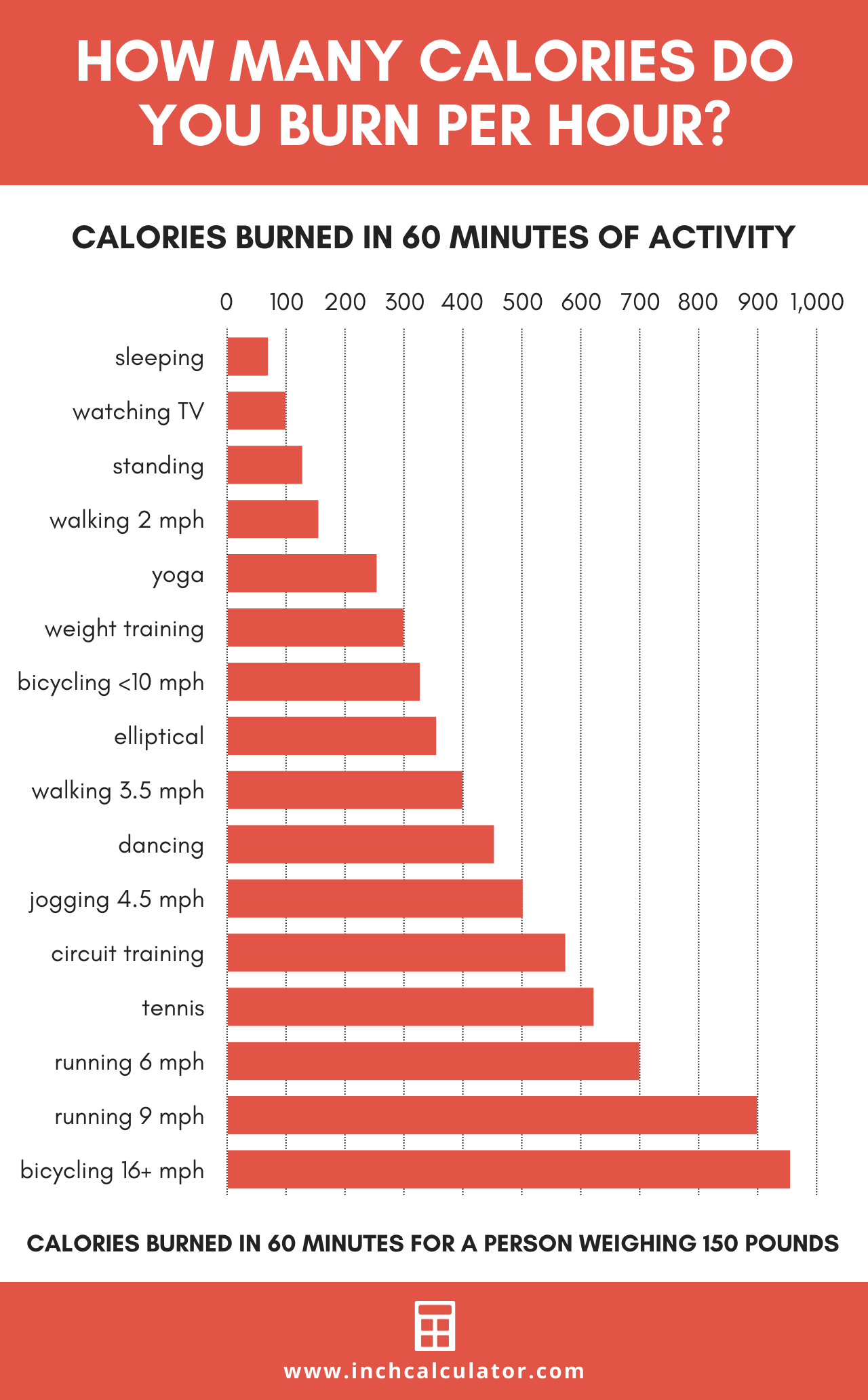 calculate qdoba calories