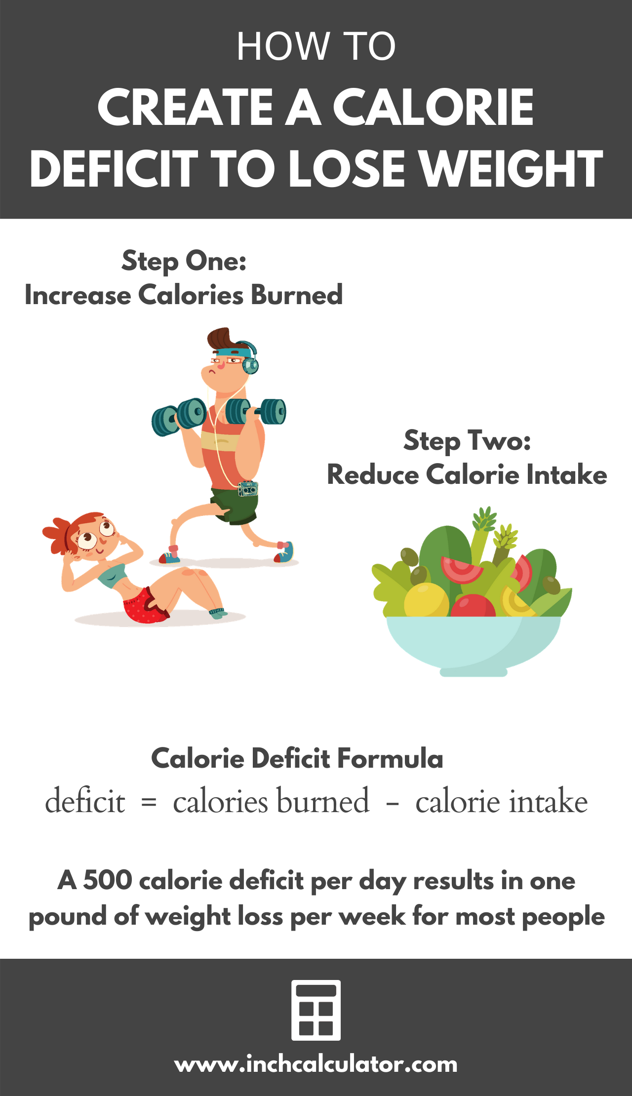 How To Figure Out How Many Calories To Eat In A Calorie Deficit