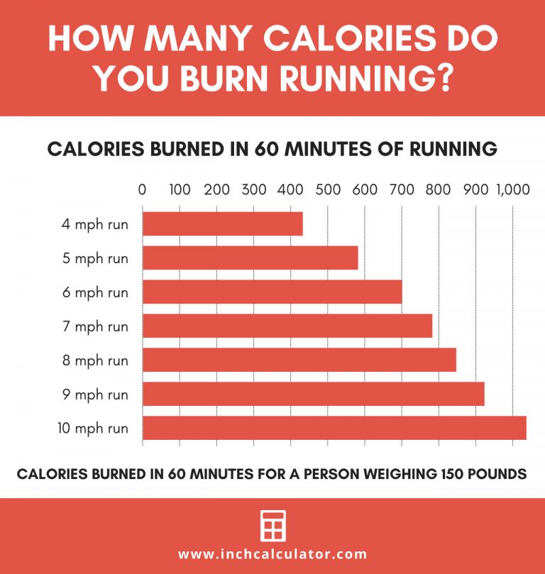 30 minutes brisk walking calories burned