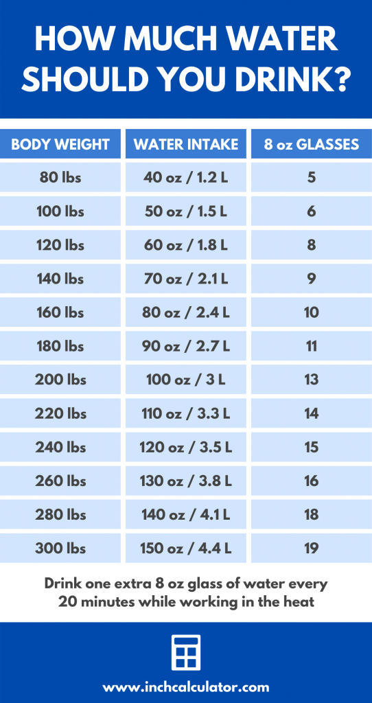 water-intake-calculator-how-much-water-should-you-drink