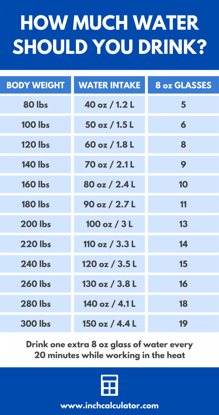 Water Intake Calculator How Much Water Should You Drink?