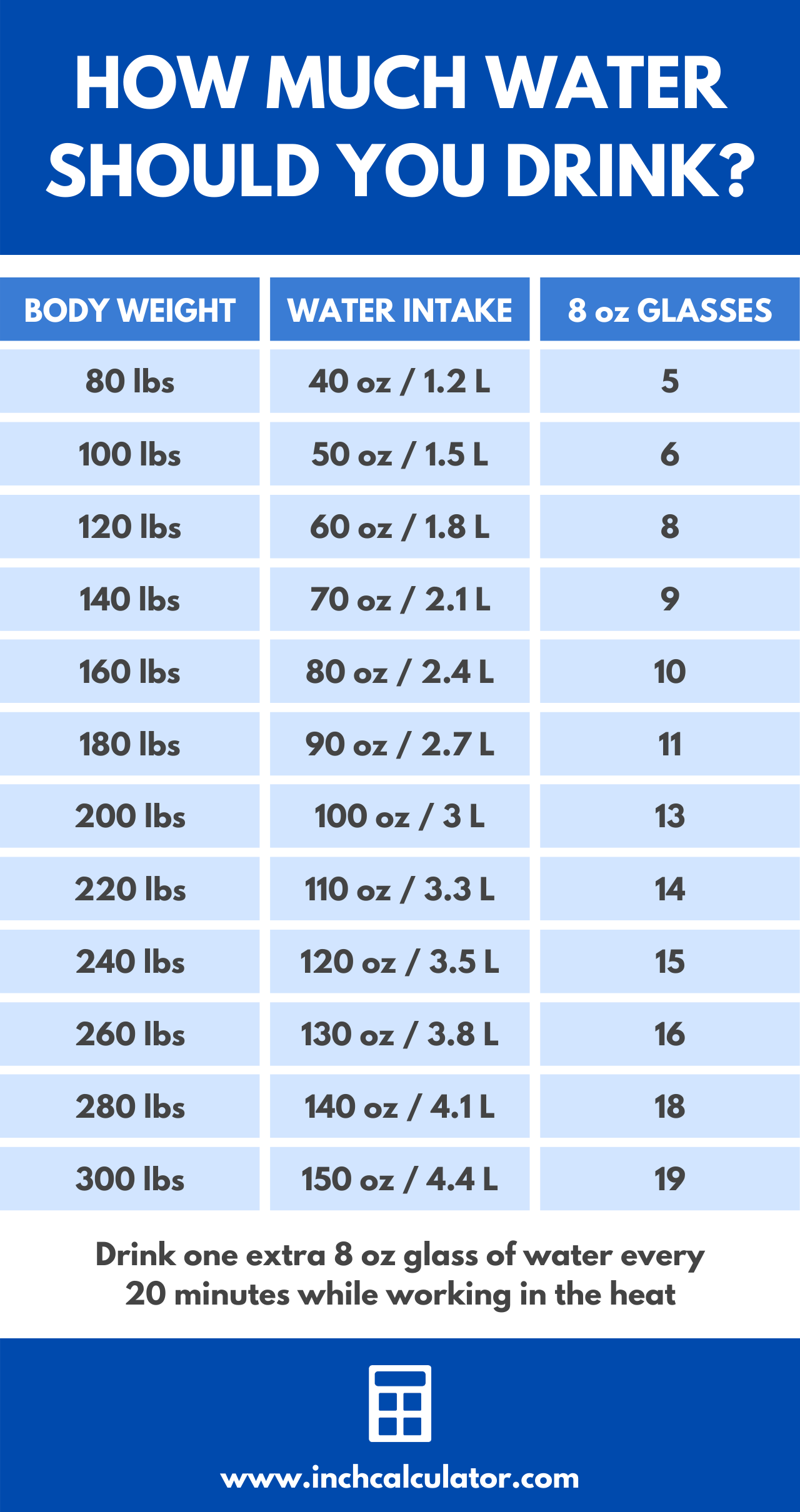 How Much Water Should You Drink 