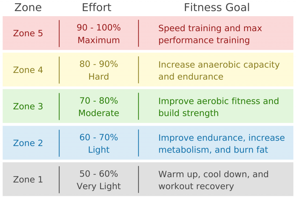 calculating-target-heart-rate-chart