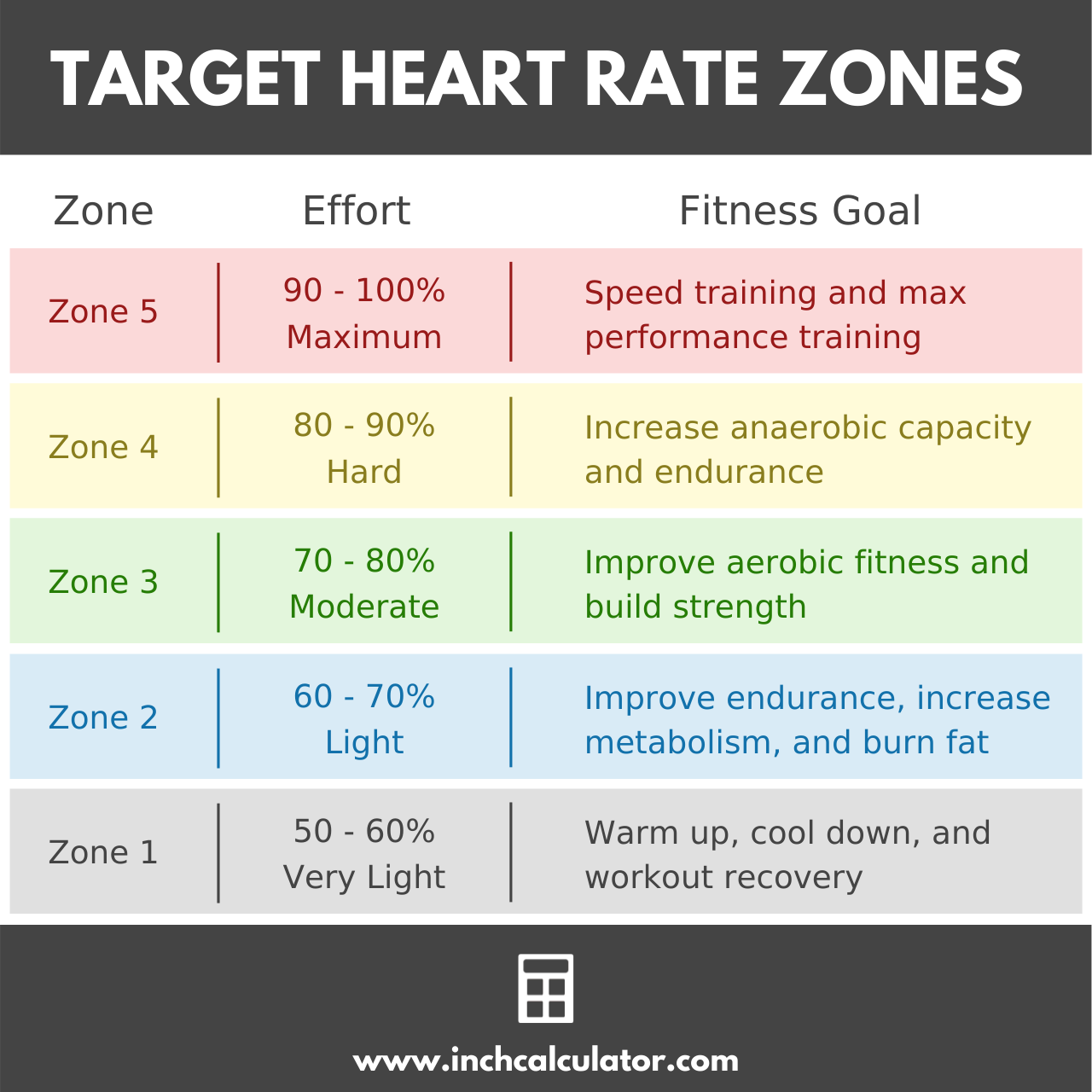 Target Heart Rate Calculator Inch Calculator