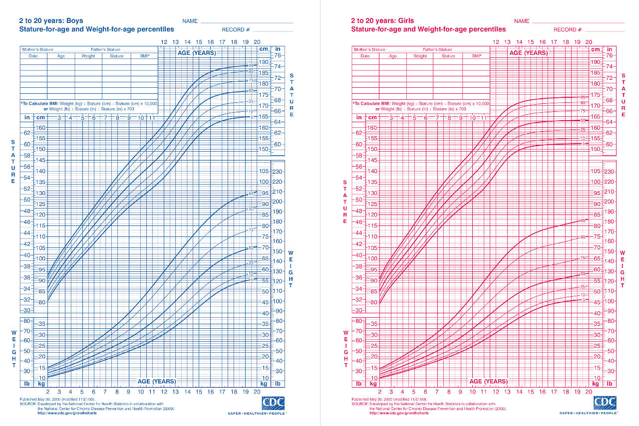 Boys' Height Chart Percentile Calculator