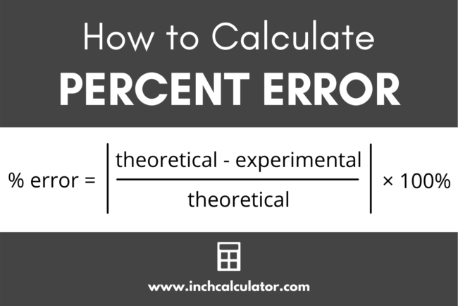 Percent Error Calculator - Inch Calculator